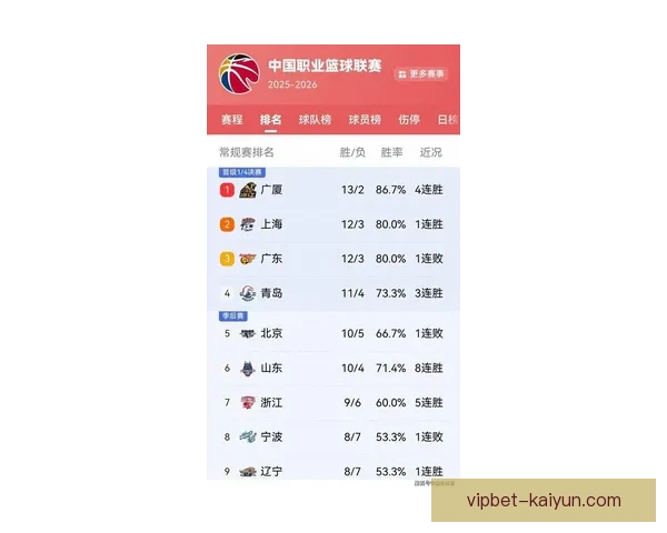 主场胜率排行榜：最新数据解析各队主场表现状态